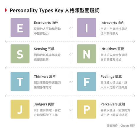 臥室放鬆的顏色|MBTI 中 E 人會滿意的房間！12 款多功能特色臥室，不怕 E 人無。